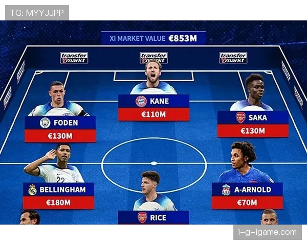 英格兰队公布欧洲杯最新阵容，强势备战展现夺冠实力