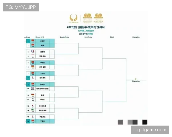 2026世界杯2分能晋级淘汰赛吗